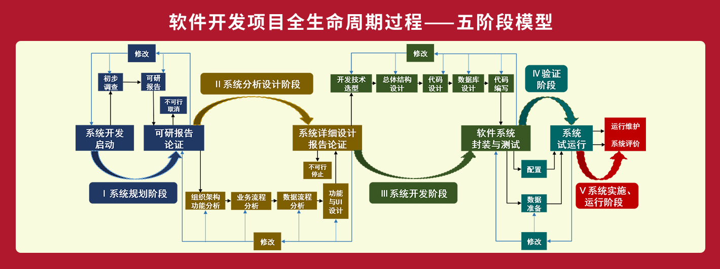 轮播