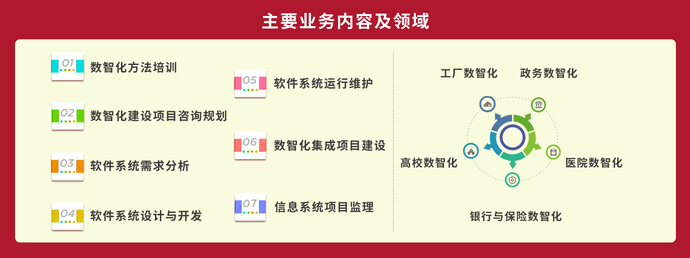 轮播